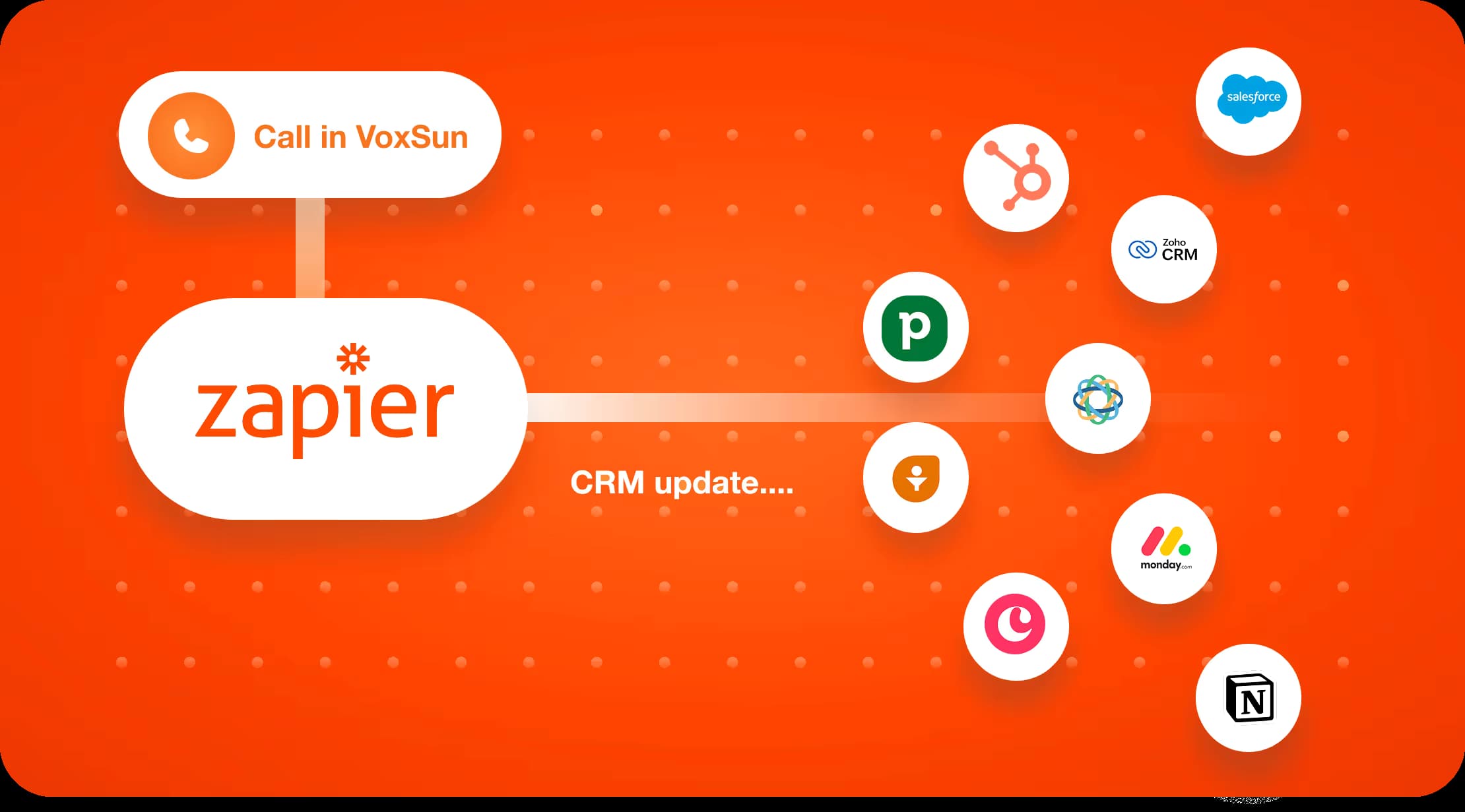 Logging a VoxSun call into a CRM automatically