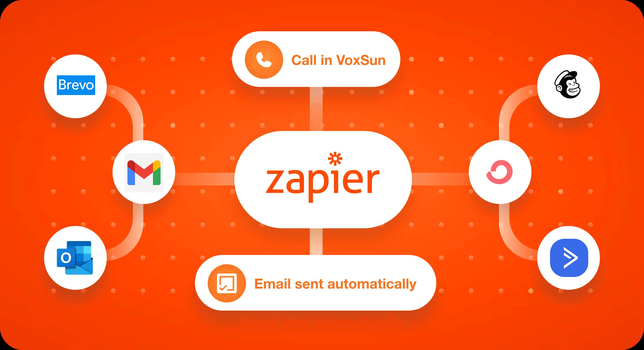 Triggering an email follow-up from a phone call