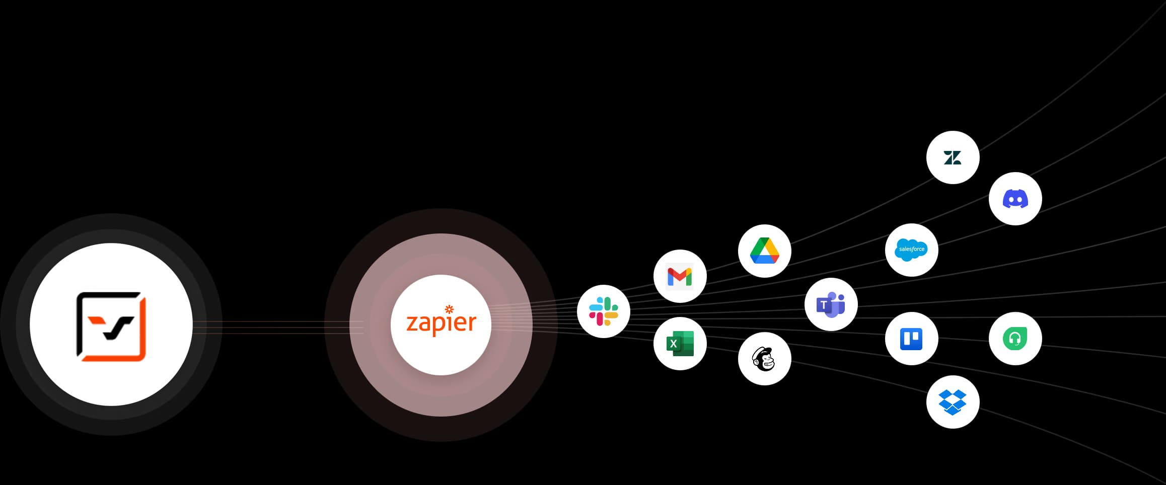 VoxSun connected to popular business apps through Zapier